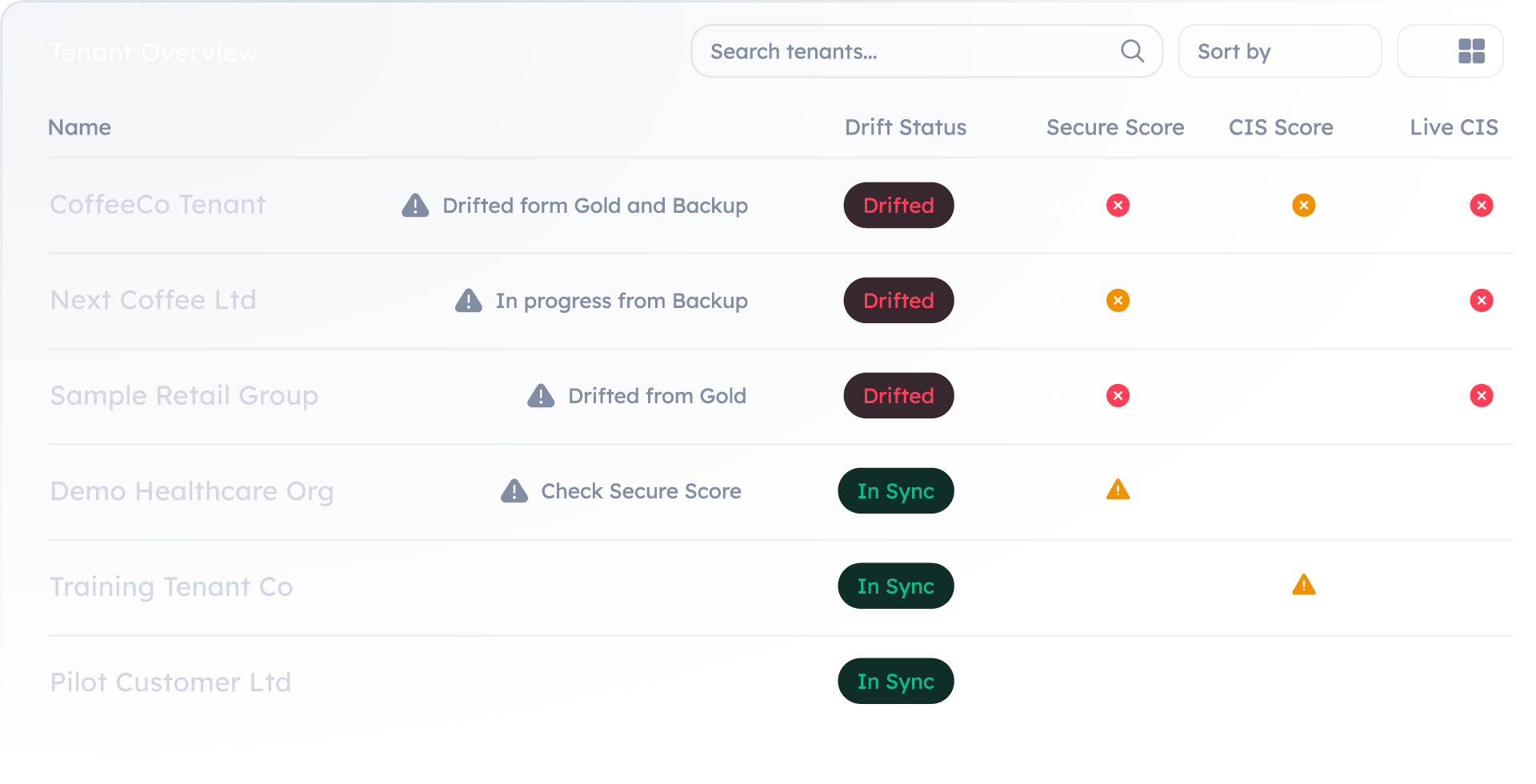 Single dashboard listing multiple tenants and drift status